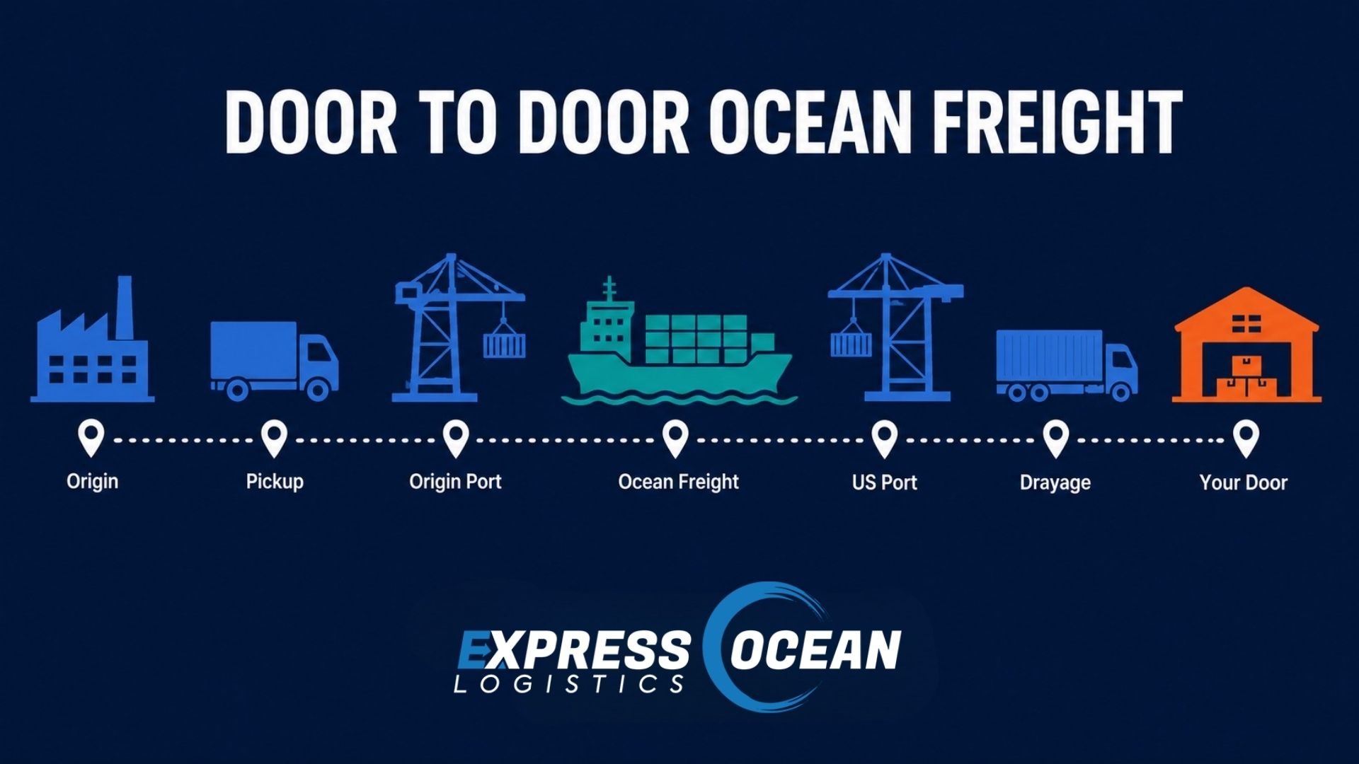 Door-to-Door Ocean Freight: How It Works and What It Includes